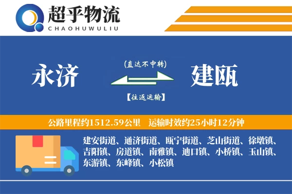 永济到建瓯物流专线